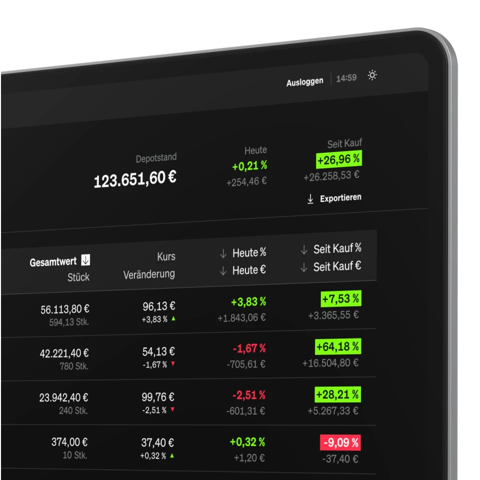 Screenshot of SMARTBROKER+ feature