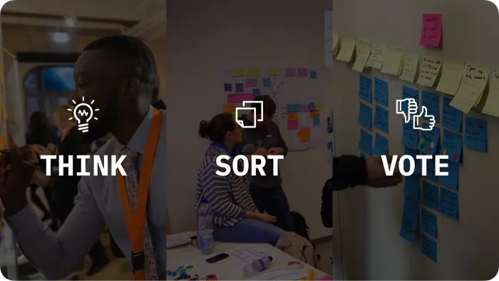 Image seperated in three parts, first is a man writing something with 'THINK' written on in, second is two people looking at a wall of post-its with 'SORT' on it and third someone putting voting tabs on a group of post-its with 'VOTE' written over it